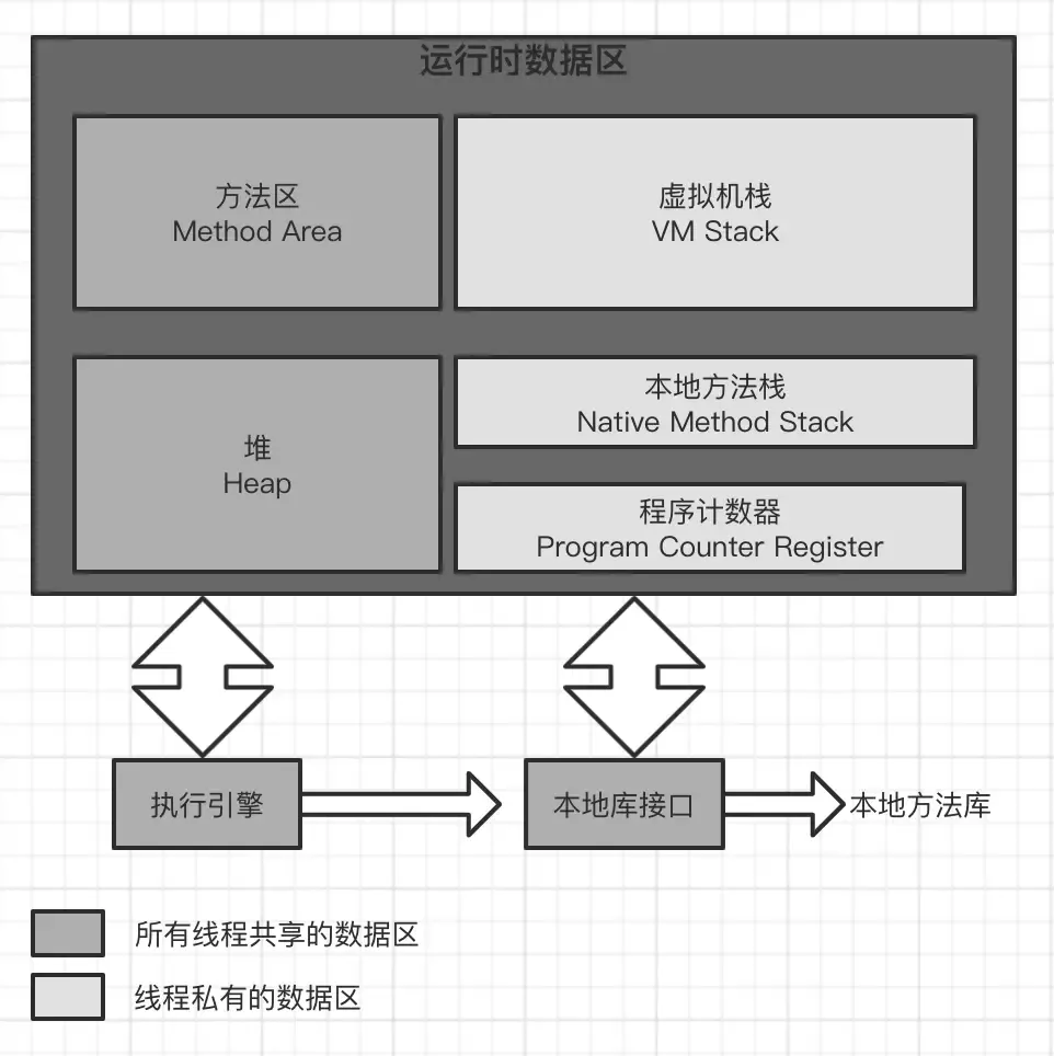JVM之虚拟机栈 JVM之虚拟机栈