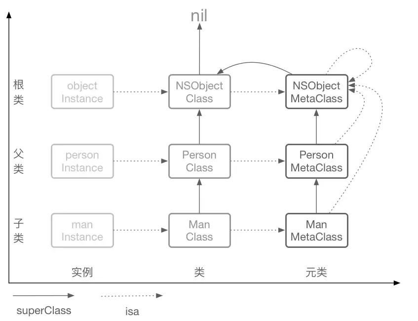 isMemberOfClass和isKindOfClass区别 isMemberOfClass和isKindOfClass区别