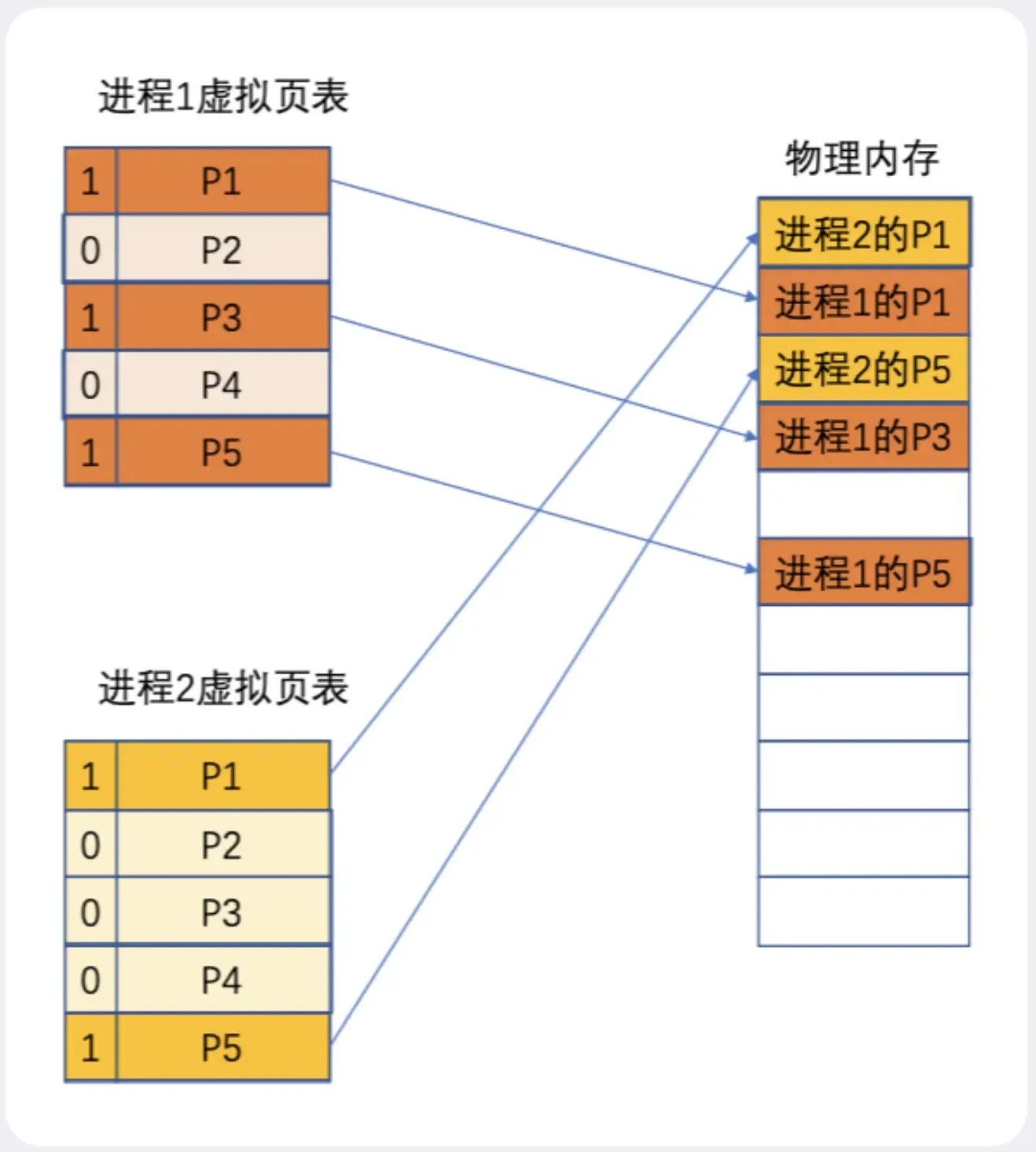 iOS 启动优化-理论篇 iOS 启动优化-理论篇