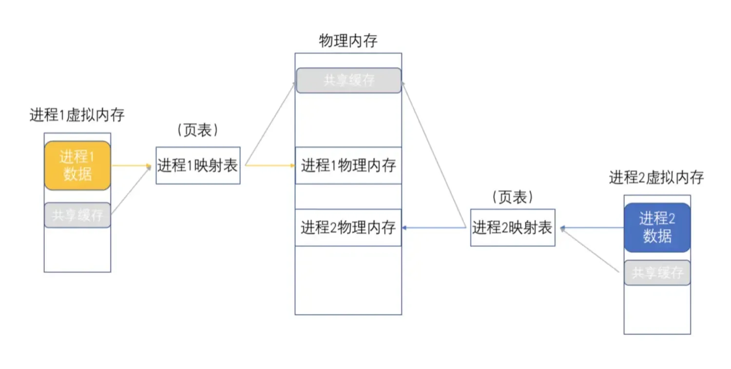 iOS 启动优化-理论篇 iOS 启动优化-理论篇