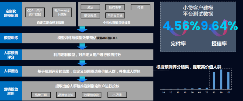 快手广告推广:小贷行业营销白皮书《NO.1》 快手广告推广:小贷行业营销白皮书《NO.1》