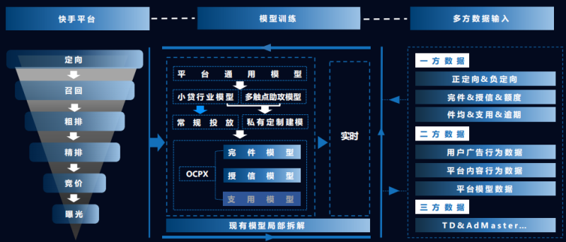 快手广告推广:小贷行业营销白皮书《NO.1》 快手广告推广:小贷行业营销白皮书《NO.1》