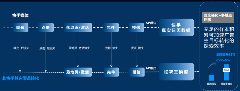 快手广告推广:小贷行业营销白皮书《NO.1》 快手广告推广:小贷行业营销白皮书《NO.1》