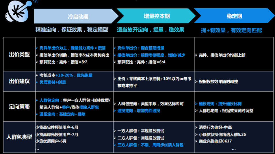 快手广告推广:小贷行业营销白皮书《NO.1》 快手广告推广:小贷行业营销白皮书《NO.1》