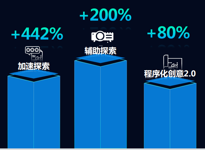 快手广告推广:小贷行业营销白皮书《NO.1》 快手广告推广:小贷行业营销白皮书《NO.1》