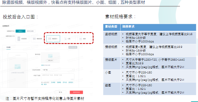 快手短视频广告快看点商业化介绍 快手短视频广告快看点商业化介绍