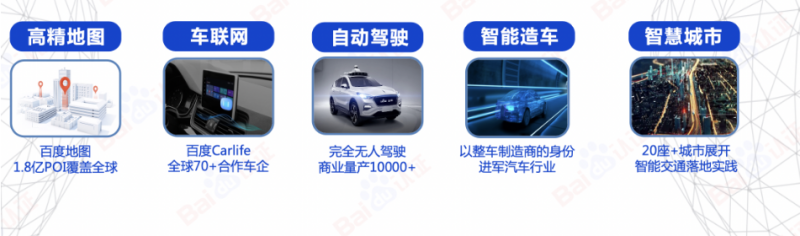 AI驱动汽车营销新增长（上） | 百度广告营销