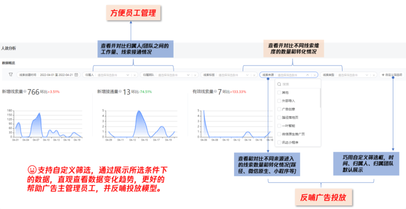 新增功能人效分析报表 | 腾讯广告账户 新增功能人效分析报表 | 腾讯广告账户