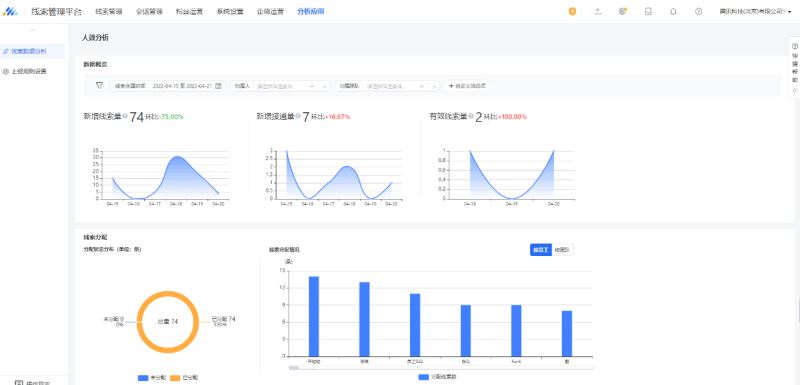 新增功能人效分析报表 | 腾讯广告账户 新增功能人效分析报表 | 腾讯广告账户