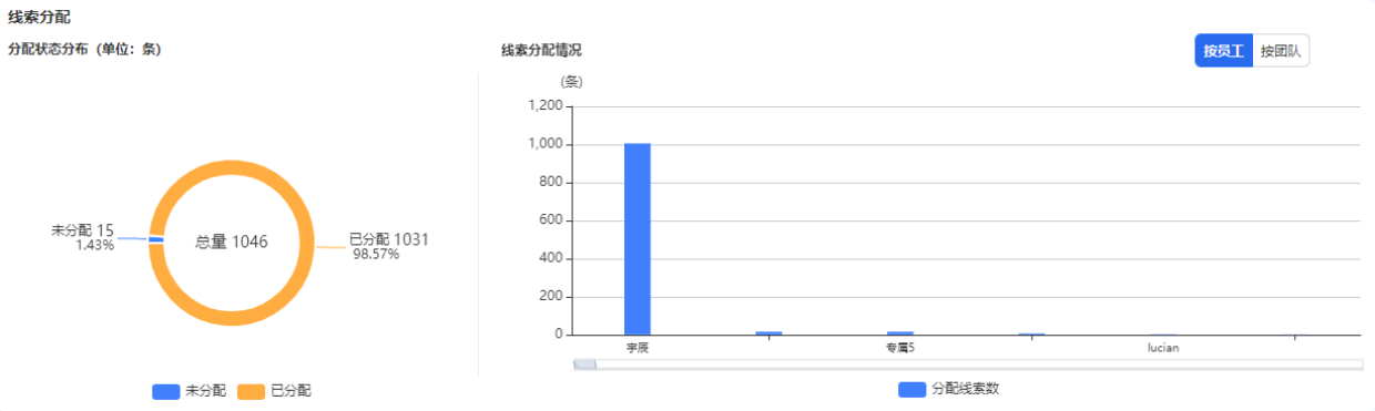 新增功能人效分析报表 | 腾讯广告账户 新增功能人效分析报表 | 腾讯广告账户