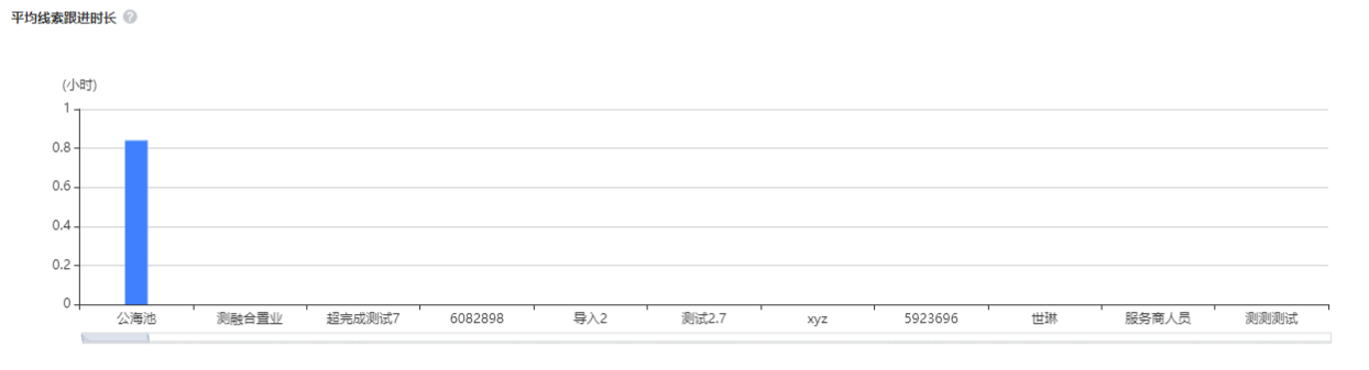 新增功能人效分析报表 | 腾讯广告账户 新增功能人效分析报表 | 腾讯广告账户