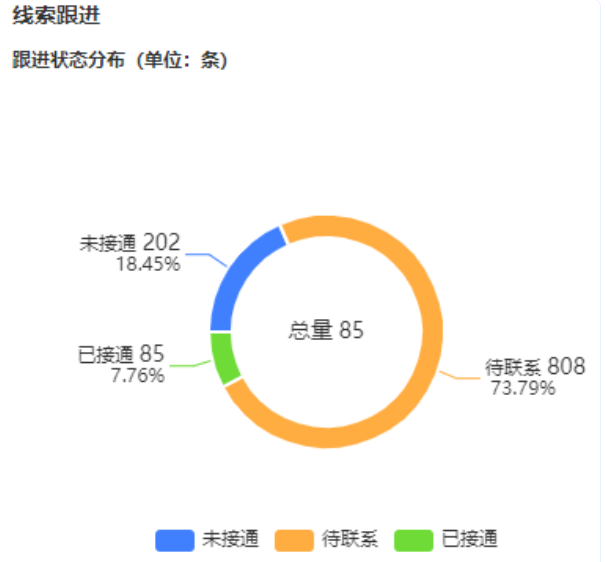 新增功能人效分析报表 | 腾讯广告账户 新增功能人效分析报表 | 腾讯广告账户