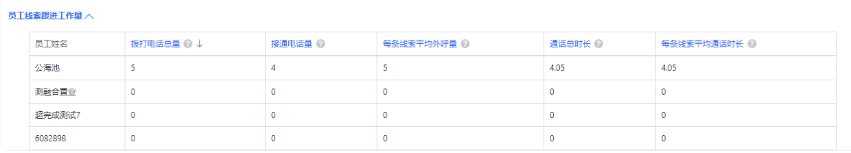 新增功能人效分析报表 | 腾讯广告账户 新增功能人效分析报表 | 腾讯广告账户