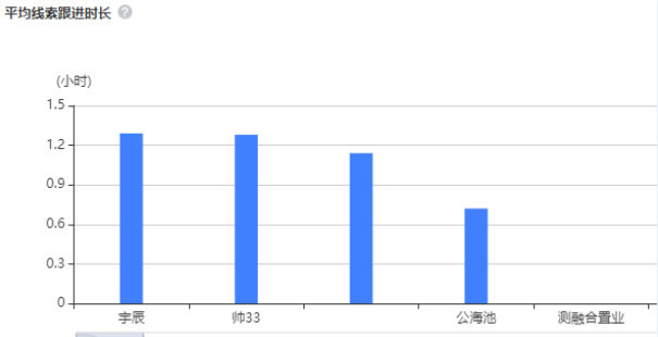 新增功能人效分析报表 | 腾讯广告账户 新增功能人效分析报表 | 腾讯广告账户
