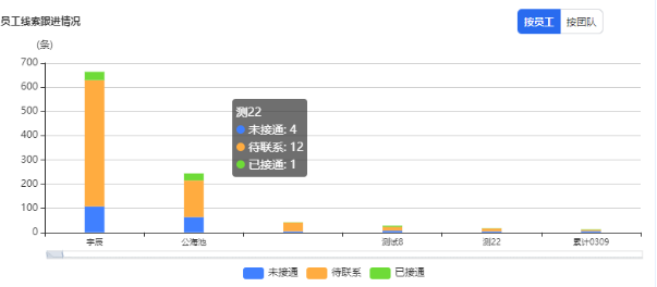 新增功能人效分析报表 | 腾讯广告账户 新增功能人效分析报表 | 腾讯广告账户