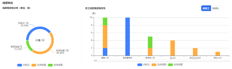 新增功能人效分析报表 | 腾讯广告账户 新增功能人效分析报表 | 腾讯广告账户