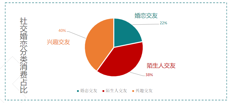 在快手投放婚恋广告的现状是怎样的? 在快手投放婚恋广告的现状是怎样的?