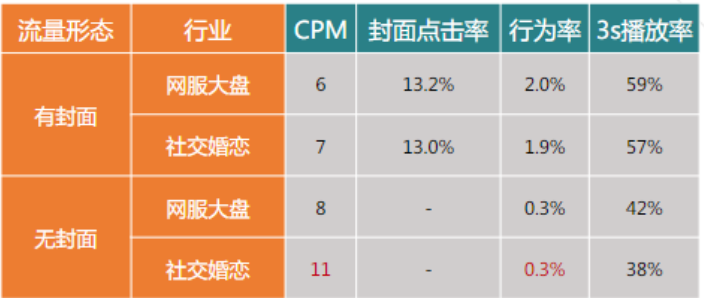 在快手投放婚恋广告的现状是怎样的? 在快手投放婚恋广告的现状是怎样的?