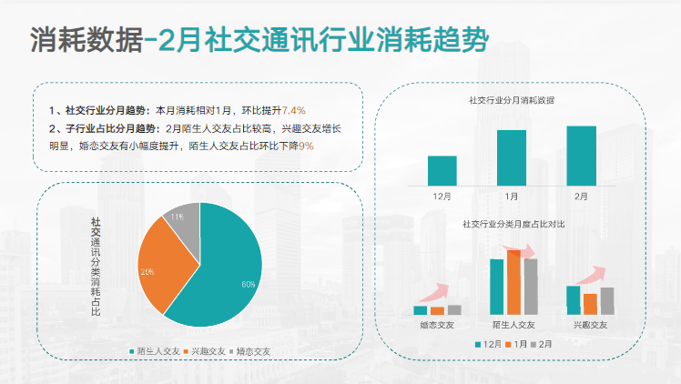 KA社交通讯行业2月报告-最终版 | 快手广告开户平台