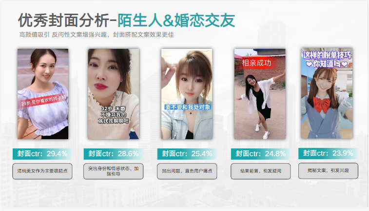 KA社交通讯行业2月报告-最终版 | 快手广告开户平台