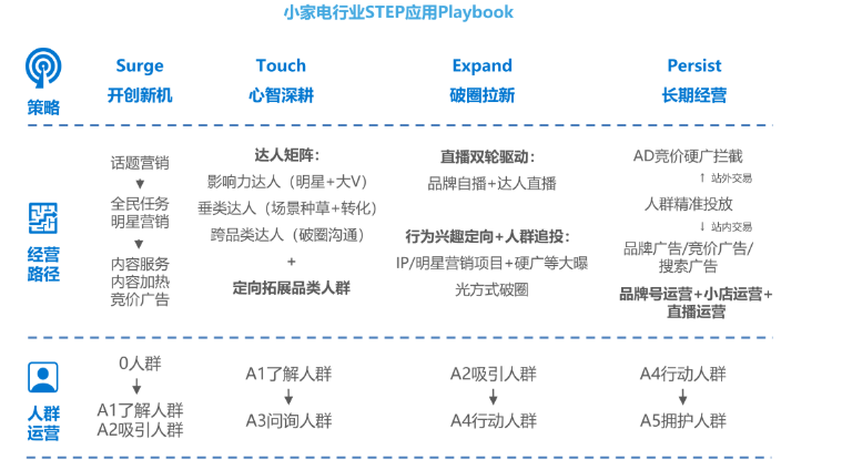 小红书怎样帮助新消费品牌实现推广营销？