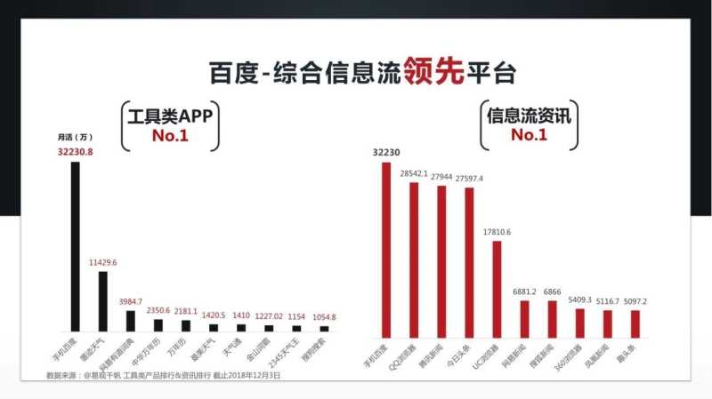 百度信息流2020营销投放广告手册