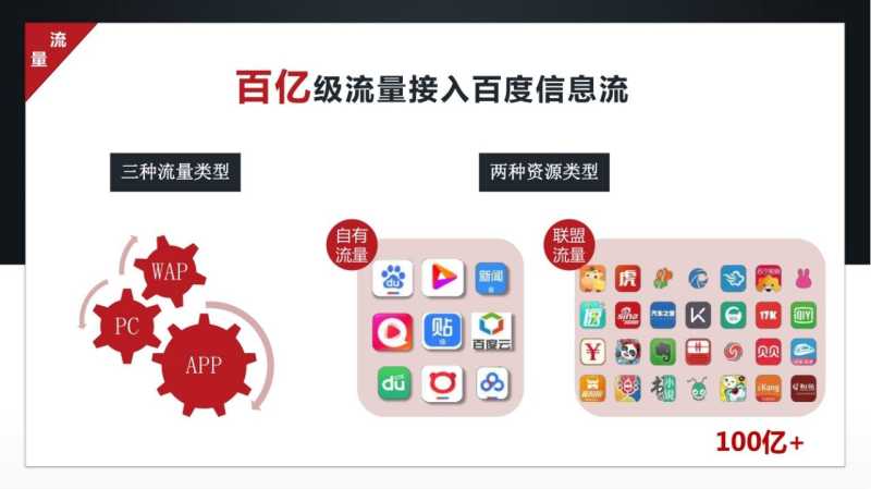 百度信息流2020营销投放广告手册