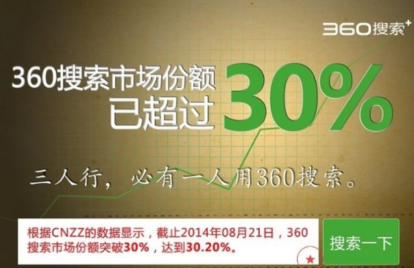 360广告全平台投放好不好？