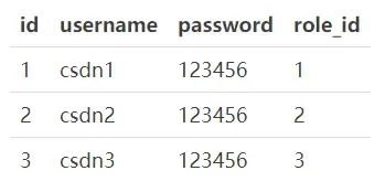Spring Boot 中集成 Shiro Spring Boot 中集成 Shiro