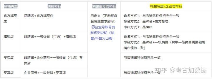 抖音兴趣电商最新资讯在哪里看？