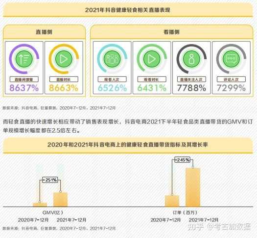 抖音兴趣电商最新资讯在哪里看？