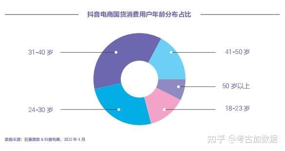 抖音兴趣电商最新资讯在哪里看？