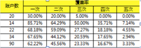 360搜索西宁渠道大会分论坛