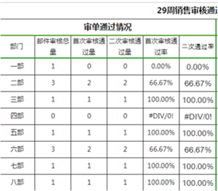 360搜索西宁渠道大会分论坛