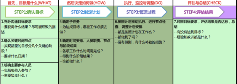 360搜索西宁渠道大会分论坛