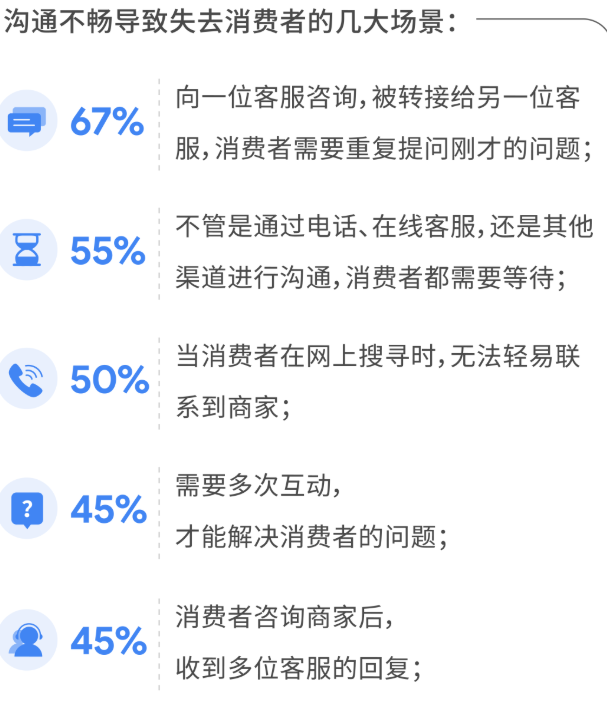投放谷歌广告时,怎样有效地跟客户沟通? 投放谷歌广告时,怎样有效地跟客户沟通?