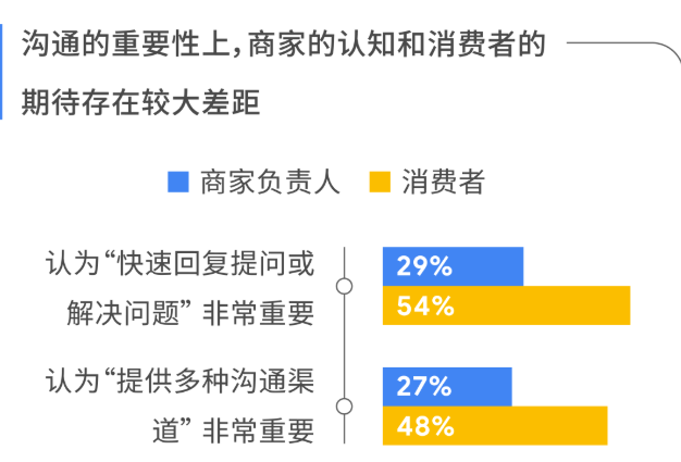 投放谷歌广告时,怎样有效地跟客户沟通? 投放谷歌广告时,怎样有效地跟客户沟通?