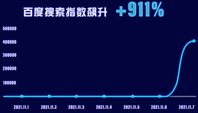 汽车品牌怎样在百度投放广告才能吸引用户? 汽车品牌怎样在百度投放广告才能吸引用户?