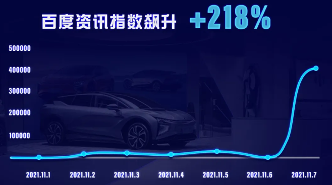 汽车品牌怎样在百度投放广告才能吸引用户? 汽车品牌怎样在百度投放广告才能吸引用户?