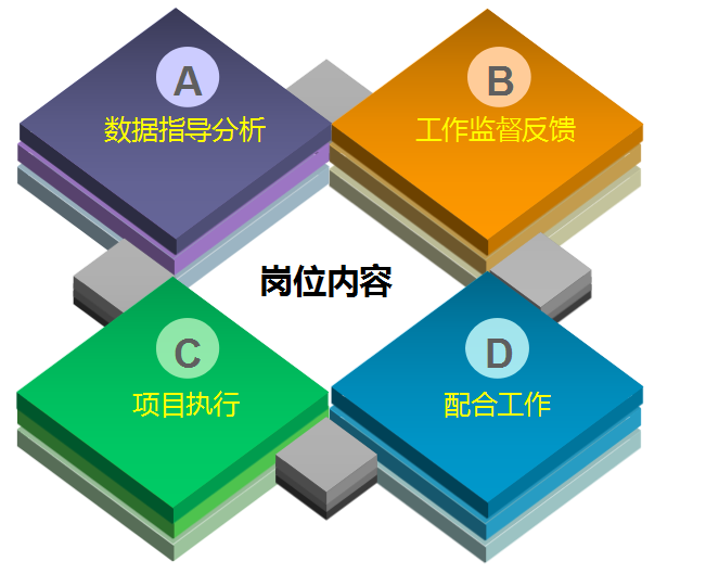 360推广产品运营经理-岗位职责与工作方法论 360推广产品运营经理-岗位职责与工作方法论