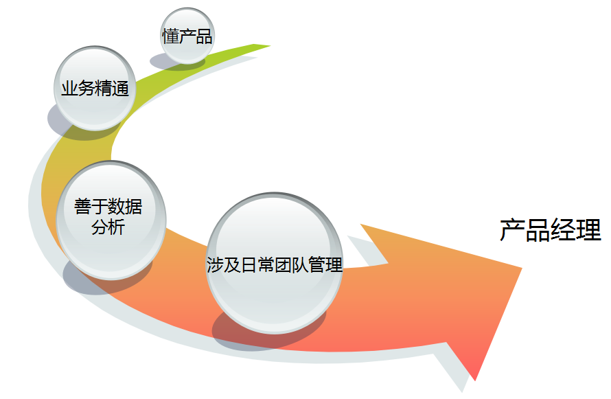 360推广产品运营经理-岗位职责与工作方法论 360推广产品运营经理-岗位职责与工作方法论
