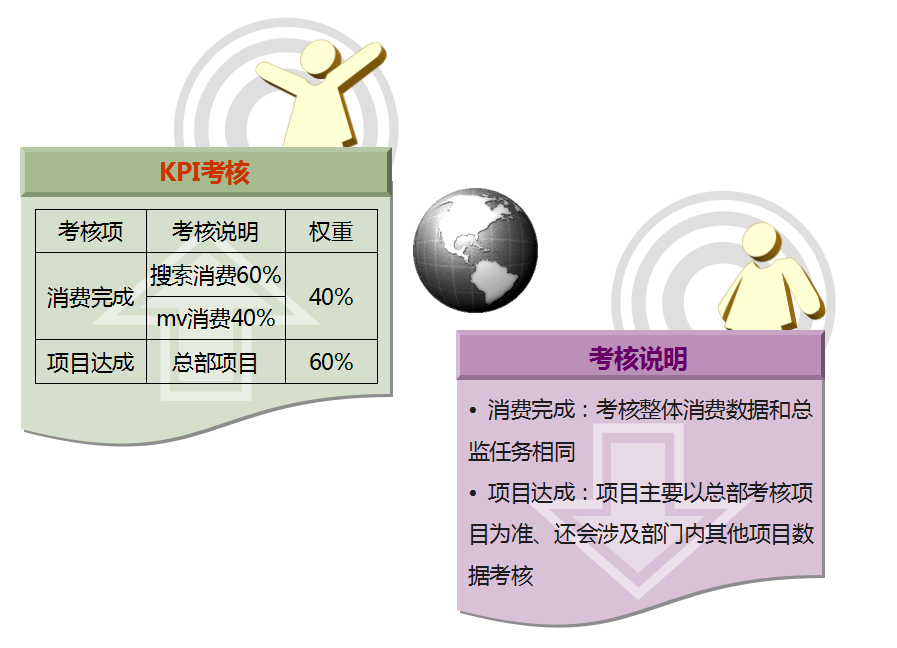 360推广产品运营经理-岗位职责与工作方法论 360推广产品运营经理-岗位职责与工作方法论