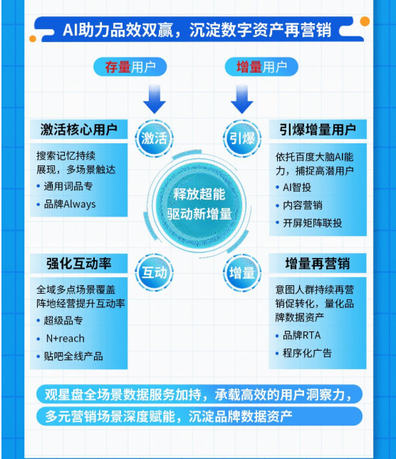 百度品牌推广,618助你释放超能 百度品牌推广,618助你释放超能