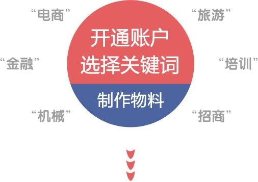 搜狗推广,搜狗广告推广,搜狗竞价推广! 搜狗推广,搜狗广告推广,搜狗竞价推广!
