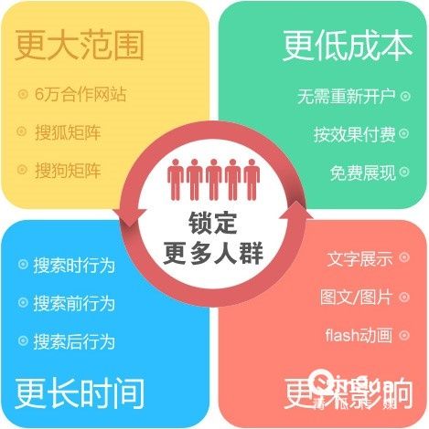 搜狗推广,搜狗广告推广,搜狗竞价推广! 搜狗推广,搜狗广告推广,搜狗竞价推广!
