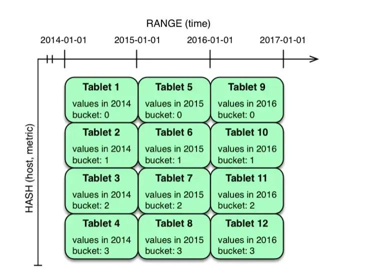 Kudu:Apache Kudu 简介和架构 Kudu:Apache Kudu 简介和架构