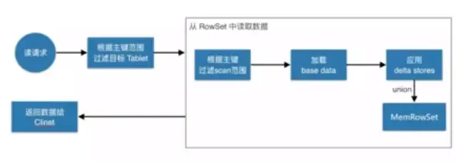 Kudu:Apache Kudu 简介和架构 Kudu:Apache Kudu 简介和架构