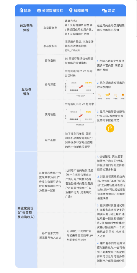 Google 谷歌应用增长学院,助力开发者打造高质量应用 Google 谷歌应用增长学院,助力开发者打造高质量应用