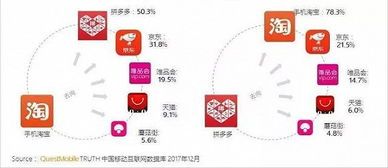 淘宝拼多多运营是干嘛的?揭秘电商运营背后的秘密 淘宝拼多多运营是干嘛的?揭秘电商运营背后的秘密