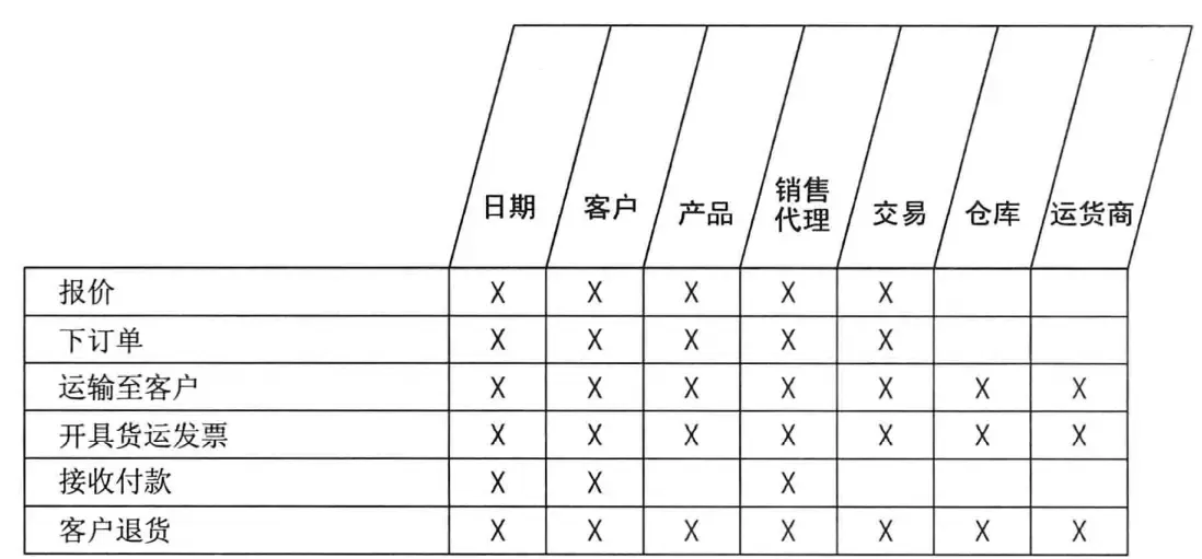 订单管理 订单管理